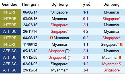 Nhận định Singapore vs Myanmar, 18h30 ngày 11/6